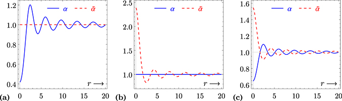 Figure 9. Refer to the following caption and surrounding text.