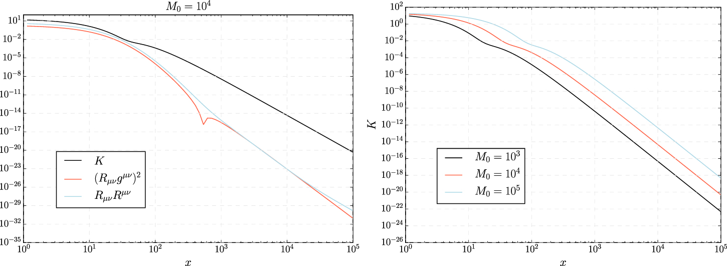 Spherically symmetric loop quantum gravity: analysis of improved ...