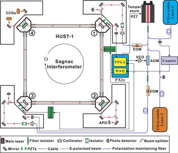 3 m × 3 m heterolithic passive resonant gyroscope with cavity length ...