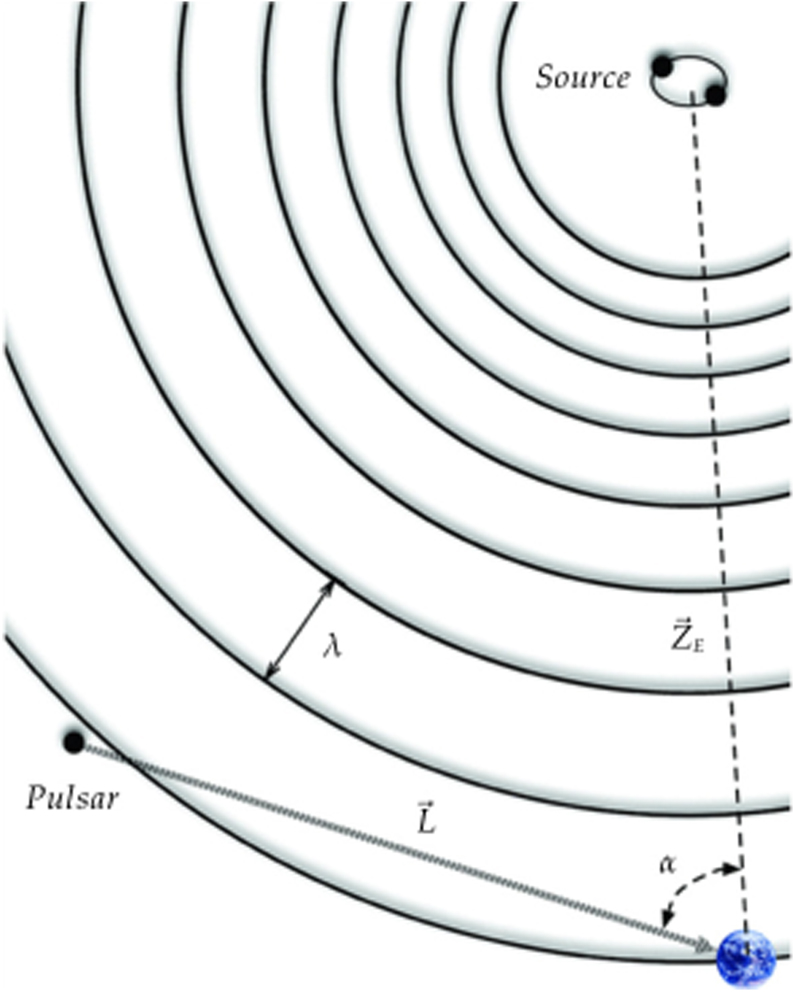Pulsar Array Measuring H0 with pulsar timing arrays - IOPscience
