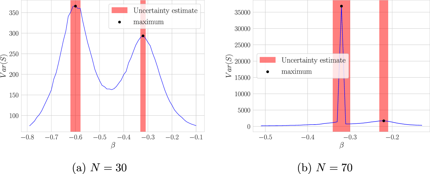 Phase transitions in 2d orders coupled to the Ising model - IOPscience