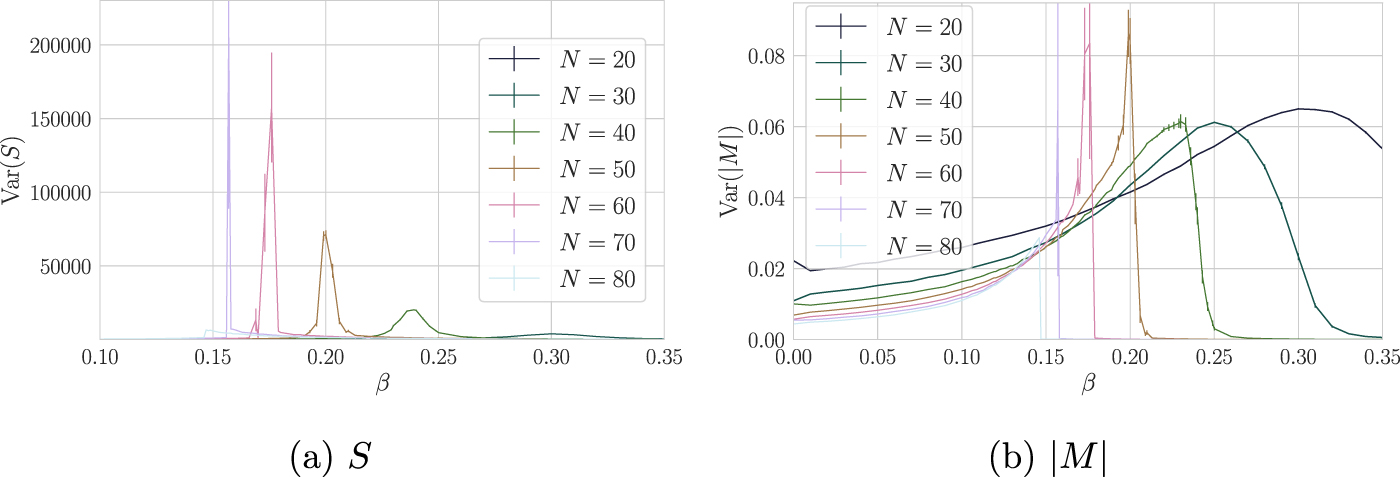 Phase transitions in 2d orders coupled to the Ising model - IOPscience