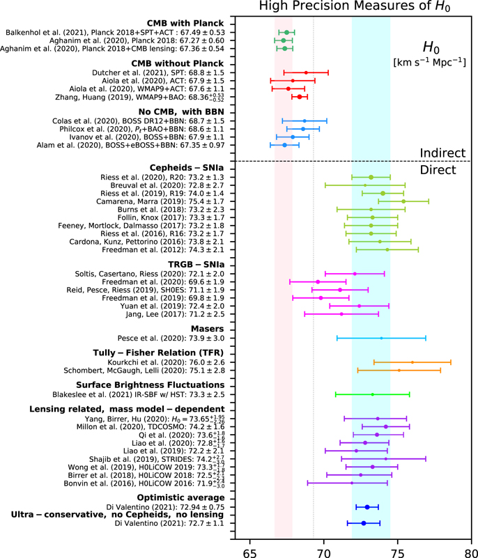 Figure 2. Refer to the following caption and surrounding text.