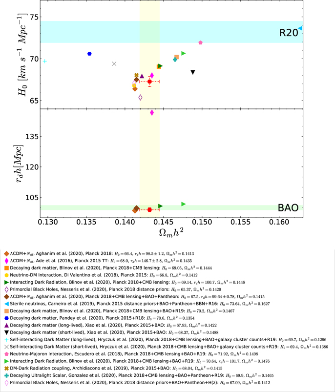 Figure 9. Refer to the following caption and surrounding text.