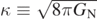 $\kappa \equiv \sqrt{8\pi {G}_{\mathrm{N}}}$