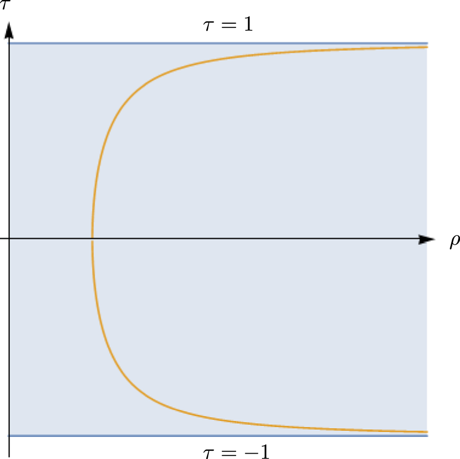 A comparison of Ashtekar's and Friedrich's formalisms of spatial ...