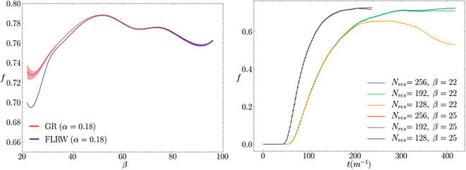 Oscillon preheating in full general relativity - IOPscience