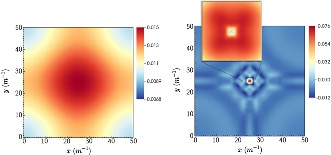 Oscillon preheating in full general relativity - IOPscience