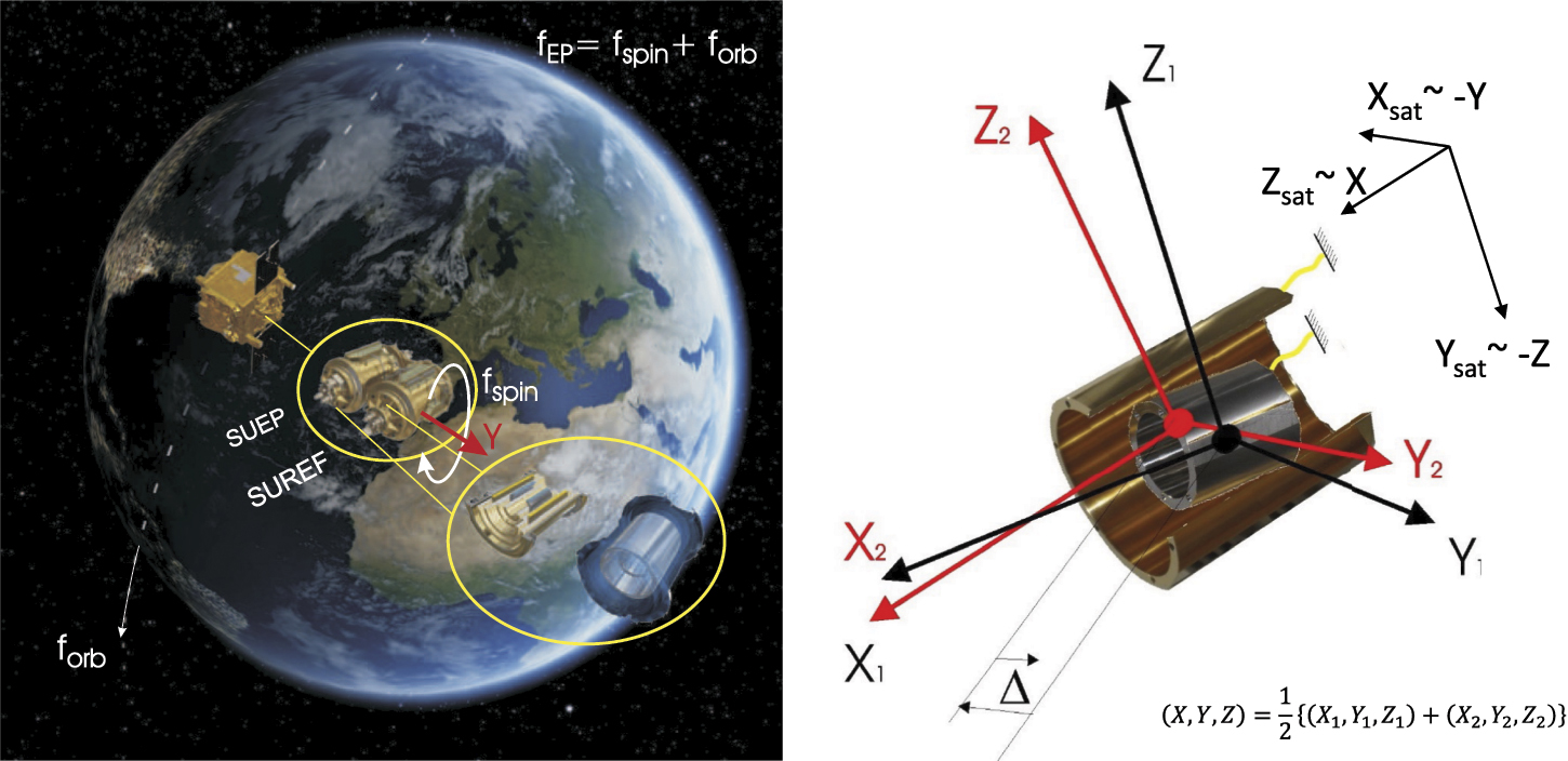 Result of the MICROSCOPE weak equivalence principle test - IOPscience
