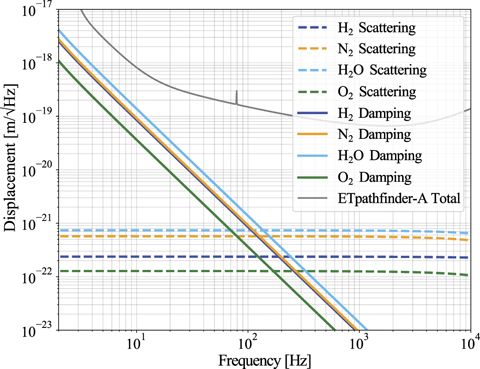 Figure 10. Refer to the following caption and surrounding text.