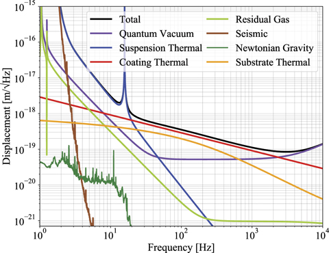 Figure B1. Refer to the following caption and surrounding text.