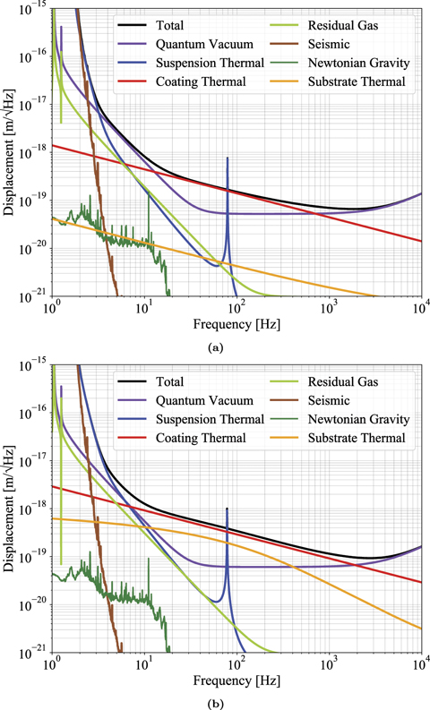 Figure 2. Refer to the following caption and surrounding text.