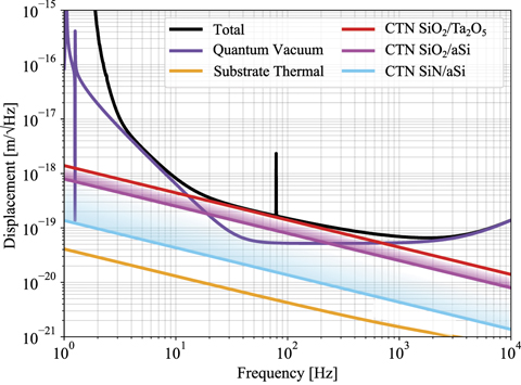 Figure 3. Refer to the following caption and surrounding text.