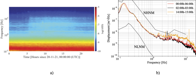 Figure 5. Refer to the following caption and surrounding text.