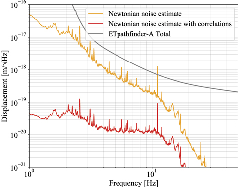 Figure 8. Refer to the following caption and surrounding text.