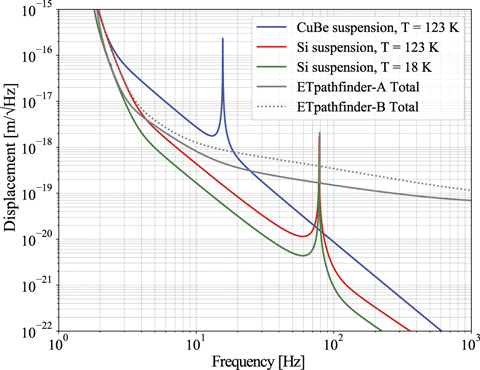 Figure 9. Refer to the following caption and surrounding text.