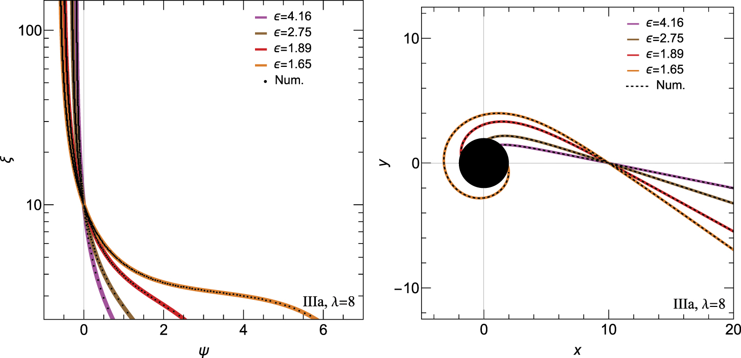 Revisiting timelike and null geodesics in the Schwarzschild