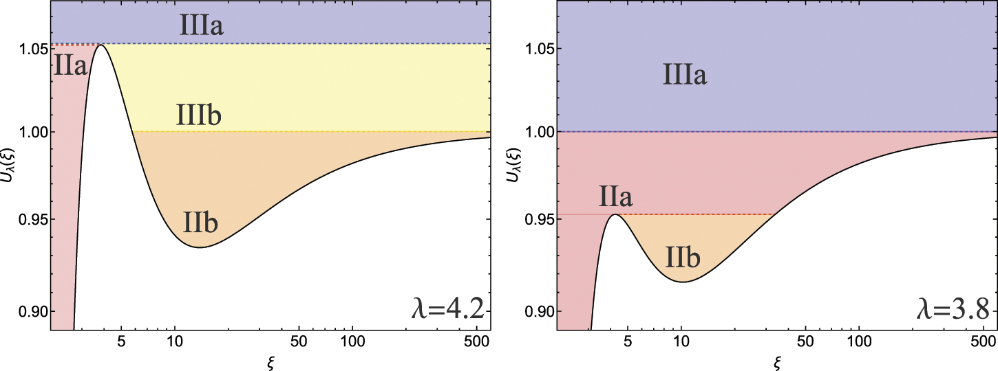 その他 Schwarzschild X Revisiting timelike and null geodesics in the Schwarzschild