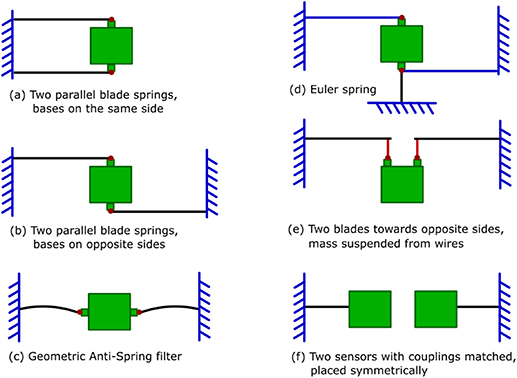 Figure B1. Refer to the following caption and surrounding text.