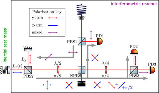 Figure 2. Refer to the following caption and surrounding text.