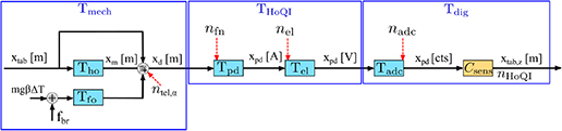 Figure 4. Refer to the following caption and surrounding text.