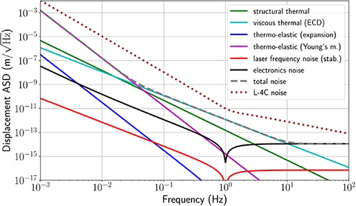 Figure 5. Refer to the following caption and surrounding text.