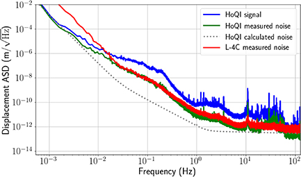 Figure 6. Refer to the following caption and surrounding text.