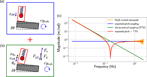 Figure 7. Refer to the following caption and surrounding text.