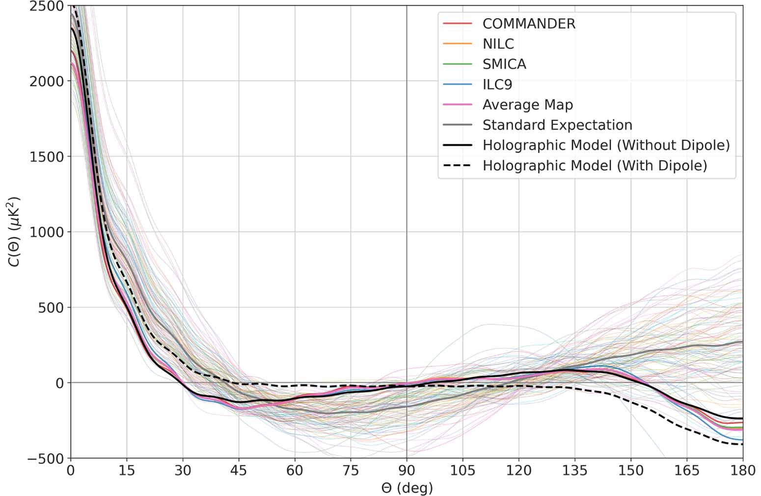 Angular correlations on causally-coherent inflationary horizons ...