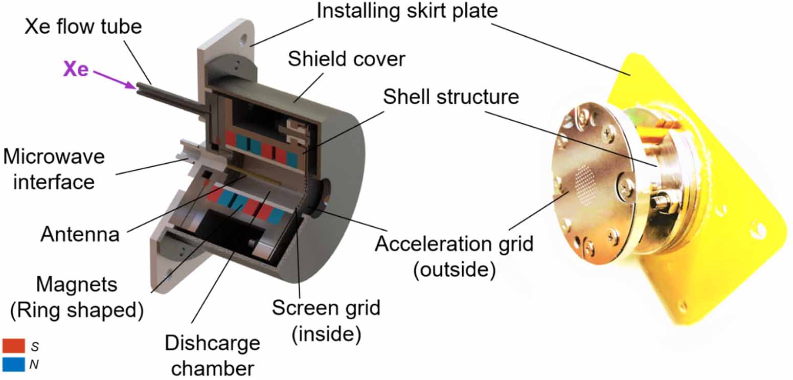 ラブ 65Sセット A minimized electron cyclotron resonance ion thruster for China's