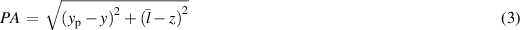 Equation (3)