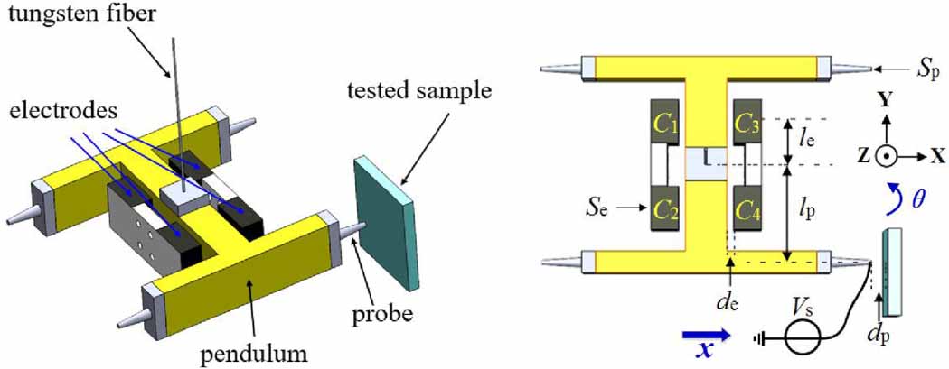 Analysis and elimination of translation disturbance for patch effect ...
