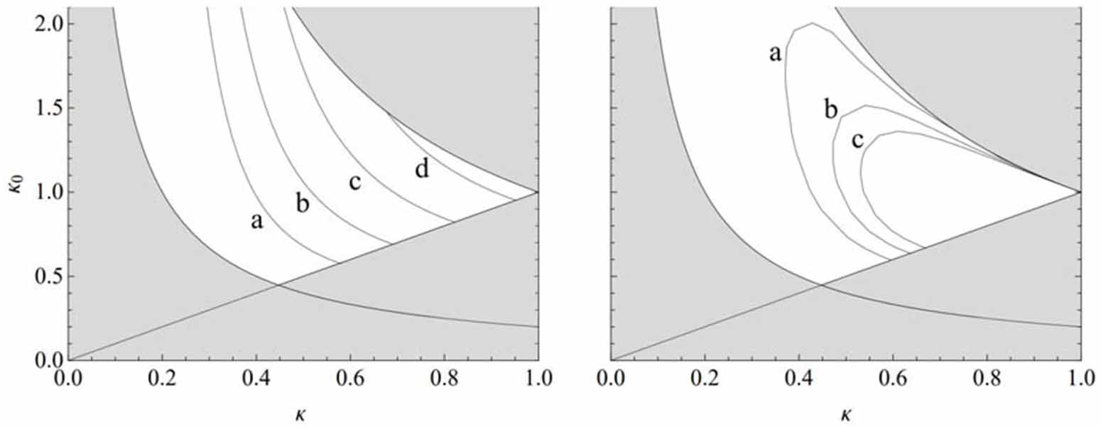 Thermodynamics of spherically symmetric thin-shell spacetimes - IOPscience