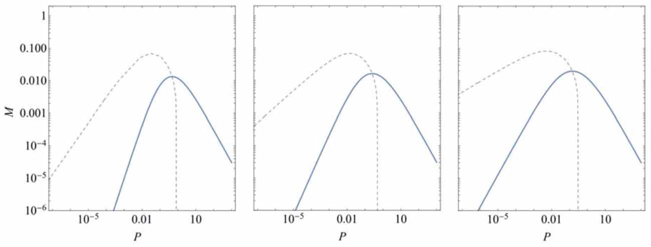 Thermodynamics of spherically symmetric thin-shell spacetimes - IOPscience