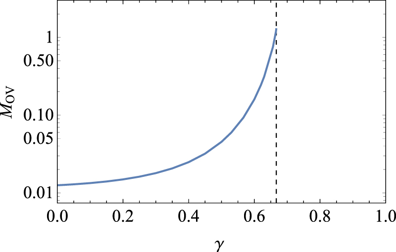 Thermodynamics of spherically symmetric thin-shell spacetimes - IOPscience