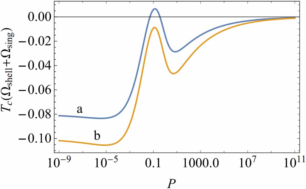 Thermodynamics of spherically symmetric thin-shell spacetimes - IOPscience