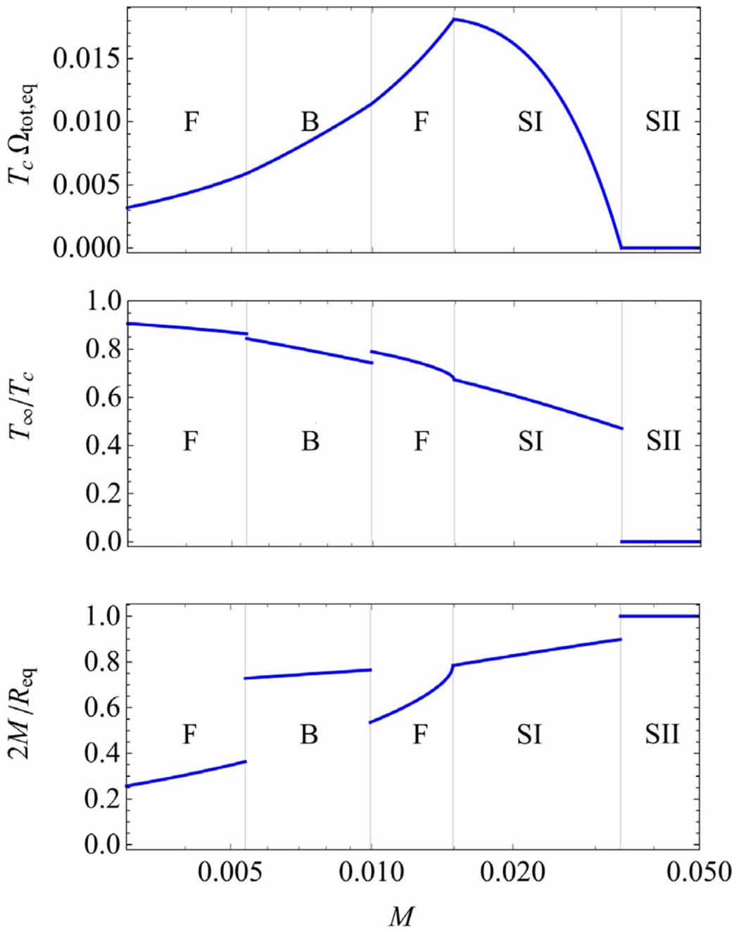 Thermodynamics of spherically symmetric thin-shell spacetimes - IOPscience