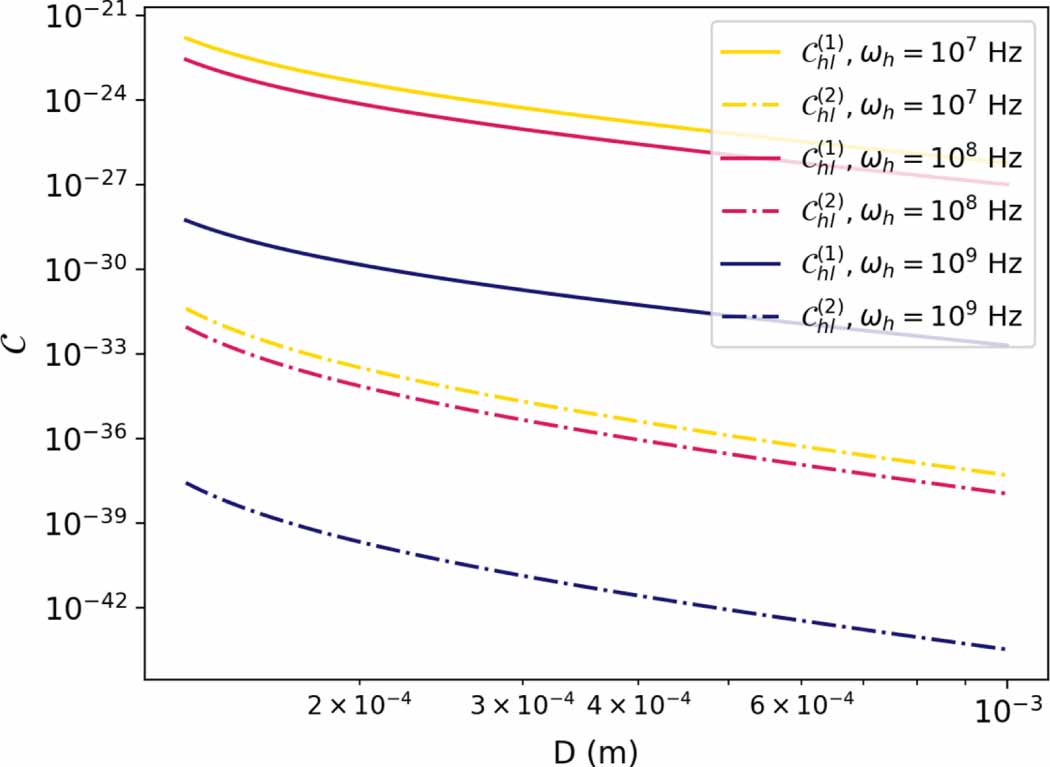 Gravitational decoherence by the apparatus in the quantum-gravity ...