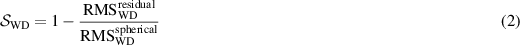 Equation (2)