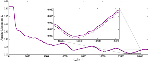 Figure 2. Refer to the following caption and surrounding text.