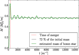 Figure 3. Refer to the following caption and surrounding text.