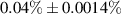 $ 0.04\% \pm 0.0014\% $