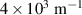 $4\times10^3~\text{m}^{-1}$