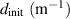$d_{\text{init}}~(\text{m}^{-1})$
