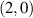 $(2,0)$