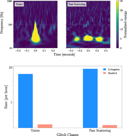 Figure 10. Refer to the following caption and surrounding text.