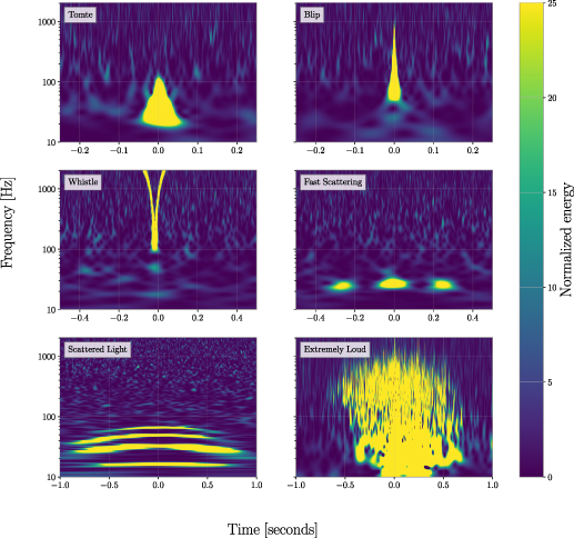 Figure 1. Refer to the following caption and surrounding text.