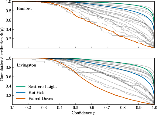 Figure 2. Refer to the following caption and surrounding text.