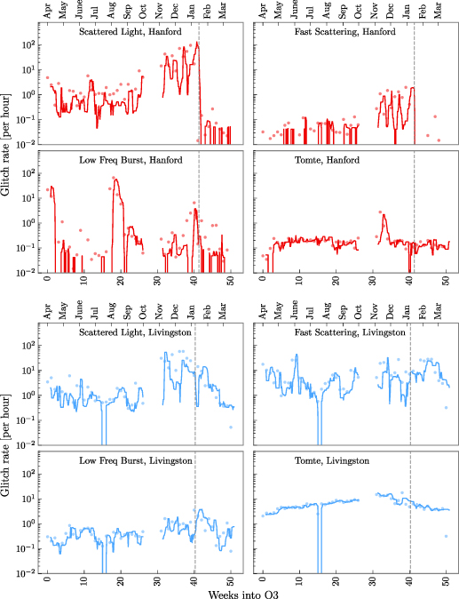 Figure 5. Refer to the following caption and surrounding text.