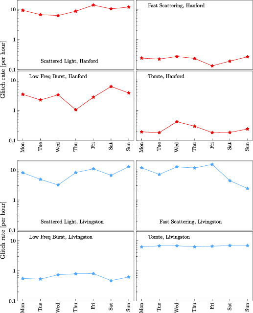 Figure 6. Refer to the following caption and surrounding text.